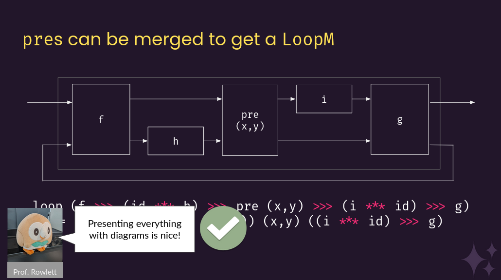 Professor Rowlett notes that presenting everything using only diagrams is a good move.