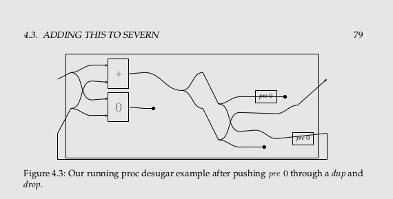 a diagram consisting of lines and boxes. the lines and wires perfectly connect in the left half of the diagram. the right half looks like it had a bit of an incident